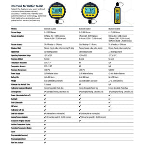 Accutools BluVac+ Micro Wireless Digital Micron Gauge